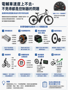 電輔車速度上不去的系統診斷 infographic，說明控制器、馬達、BMS、電池組、輪徑、負載與韌體限速如何影響最高速度
