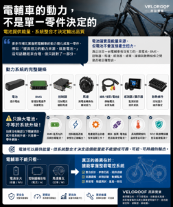 電輔車動力系統整合示意圖，說明電池、BMS、控制器、馬達、感測器、線束、接頭與散熱條件如何共同影響扭力輸出、系統可靠性、故障監測與長期維護能力。